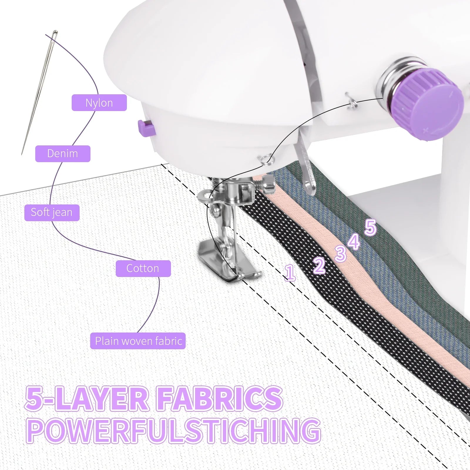 Portable Mini Electric Sewing Machine with Built-In LED Light – Compact & Lightweight Home Fabric Repair Tool